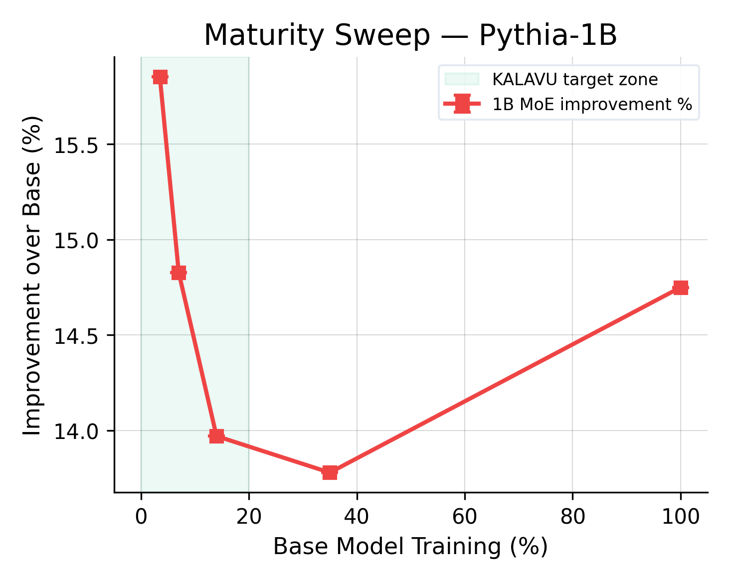 1B maturity curve detail