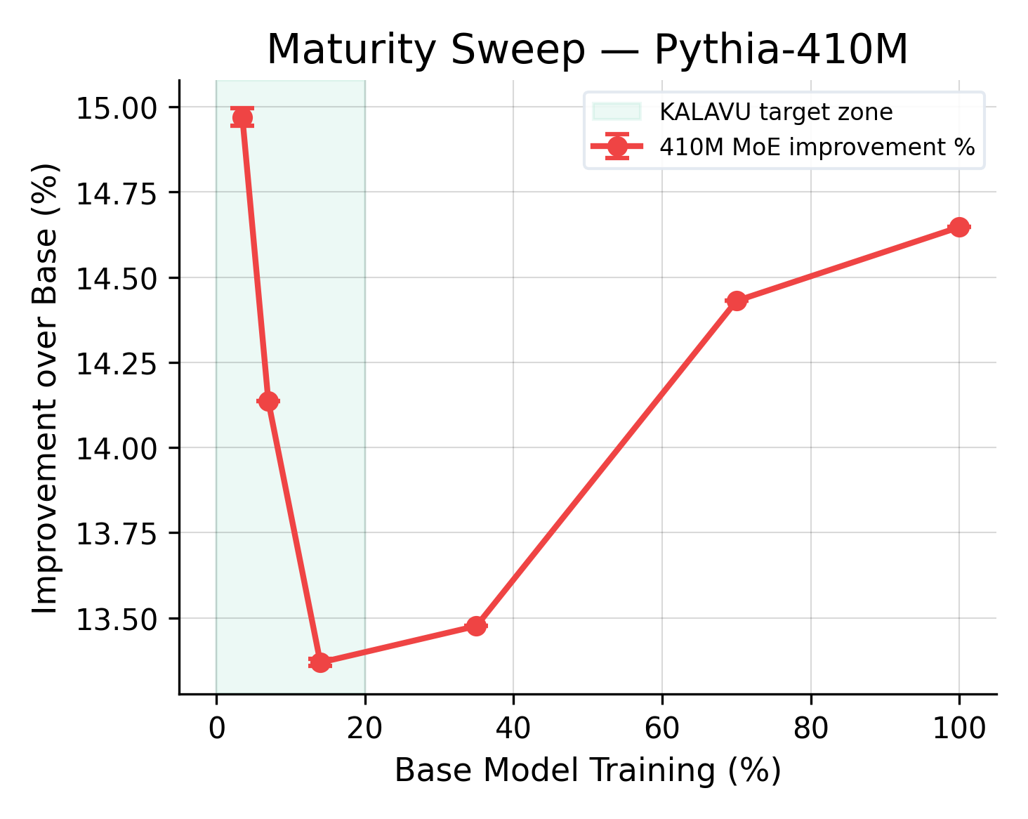 410M maturity curve detail